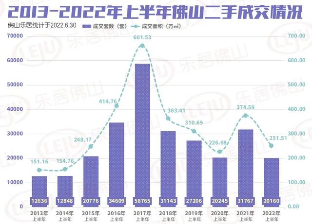 触底！回温！佛山一两脚成交齐涨！解限楼盘霸屏6月榜单-8.jpg