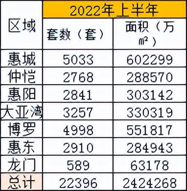 6月惠州新居室第网签TOP10排止榜出炉了-1.jpg