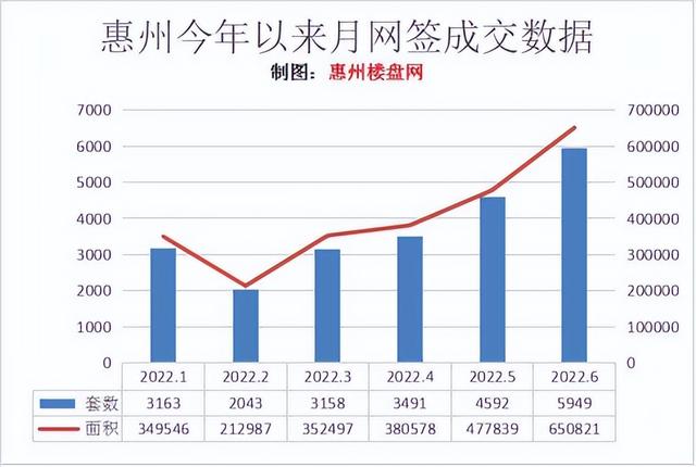 6月惠州新居室第网签TOP10排止榜出炉了-2.jpg