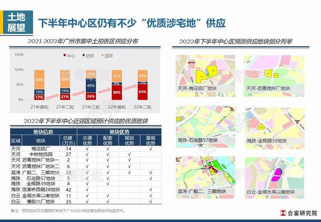 2022年广州新居网签里积估计将破1000万㎡，两脚成交无望推降-3.jpg