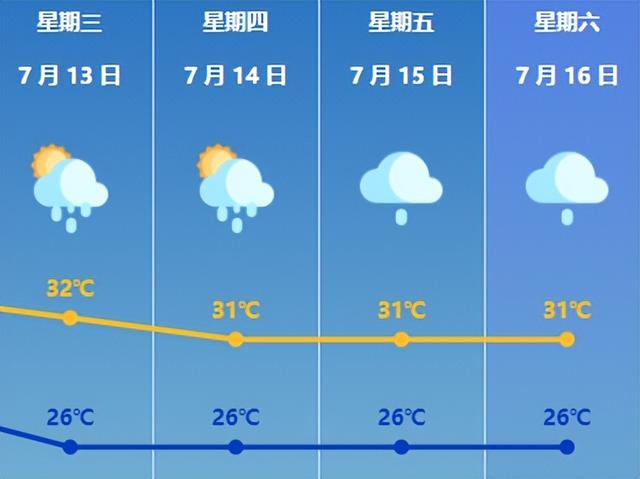 来日诰日连续“汗如雨下”，北海有热带云团举动！-4.jpg