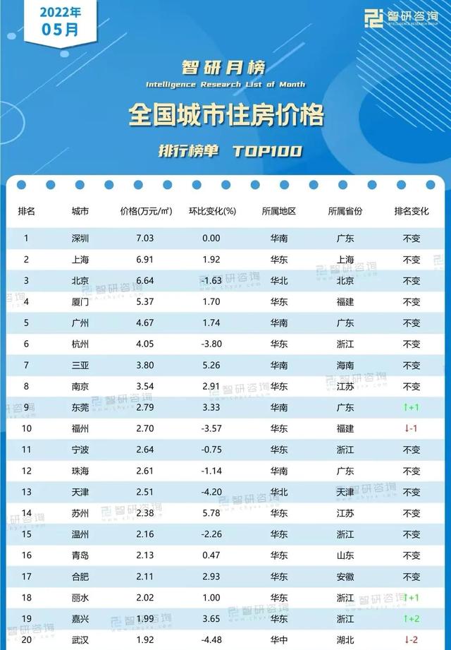 珠海楼市近况有多惨？上半年网签量同比缩火远六成-1.jpg