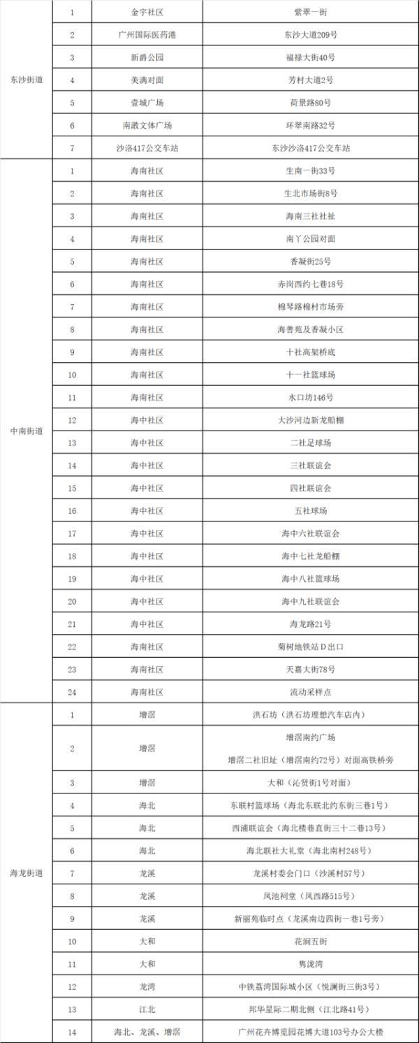 广东外乡新删17+8！茂名湛江规定下风险区，广州深圳中山阳江传递-7.jpg