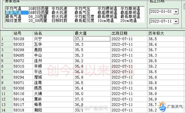 广东将来三天“热”字当头！本年最年夜“超等玉轮”明早退场-4.jpg