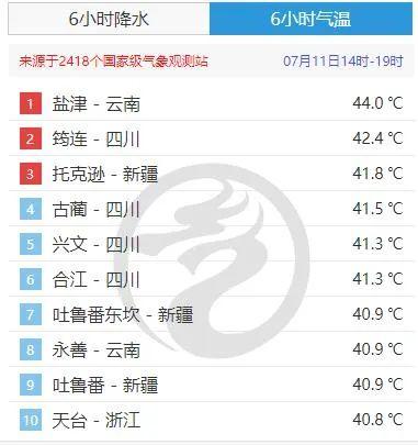 广东最下37.3℃借相对“凉快”？去感触感染一下“下温榜”TOP10→-3.jpg