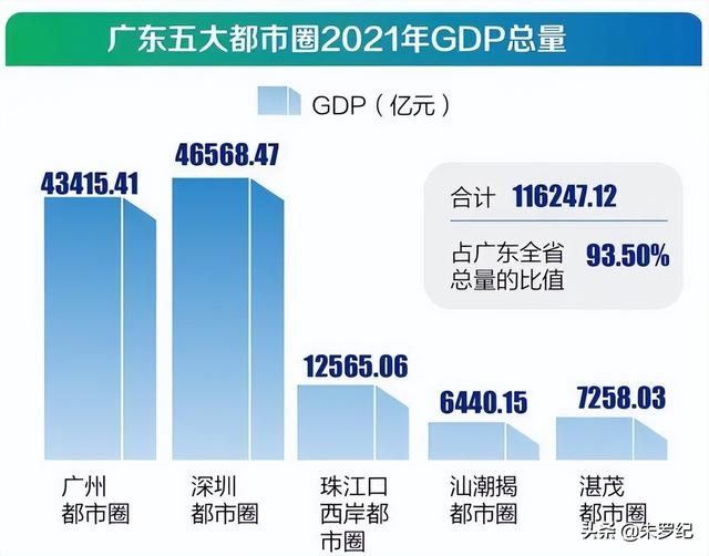 “100千米黄金内乱湾”，是年夜湾区将来十年的最年夜故事-5.jpg