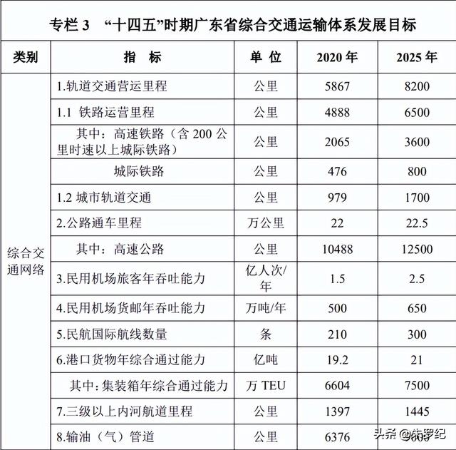 “100千米黄金内乱湾”，是年夜湾区将来十年的最年夜故事-7.jpg