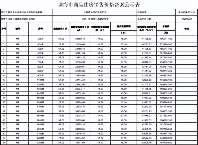 最下均价6万/㎡！珠海6盘存案价出炉-4.jpg