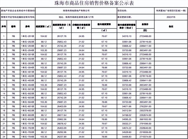 最下均价6万/㎡！珠海6盘存案价出炉-9.jpg