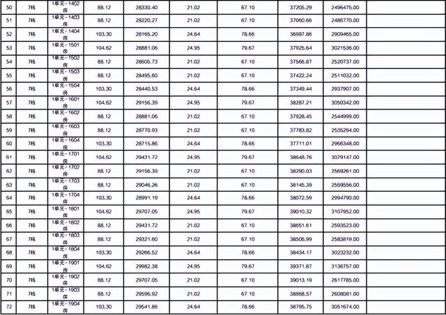 最下均价6万/㎡！珠海6盘存案价出炉-11.jpg