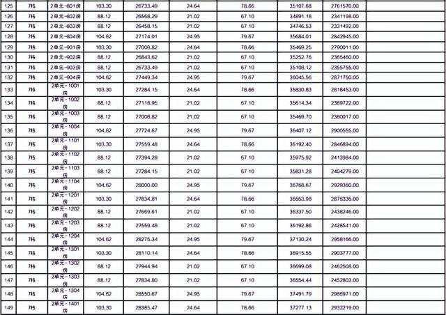 最下均价6万/㎡！珠海6盘存案价出炉-14.jpg