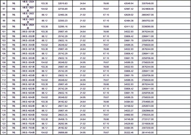 最下均价6万/㎡！珠海6盘存案价出炉-13.jpg