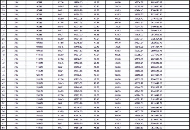 最下均价6万/㎡！珠海6盘存案价出炉-19.jpg