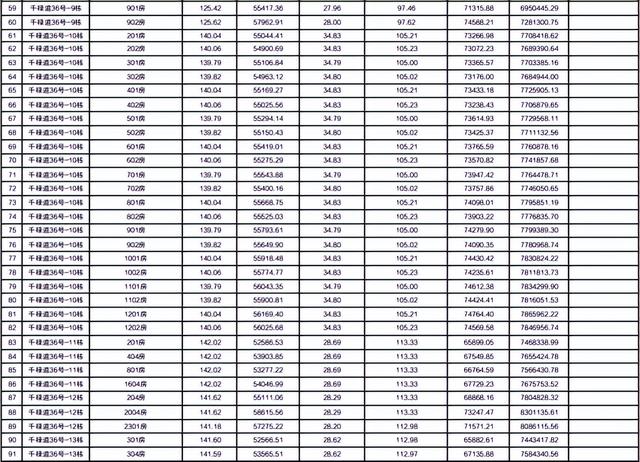 最下均价6万/㎡！珠海6盘存案价出炉-25.jpg