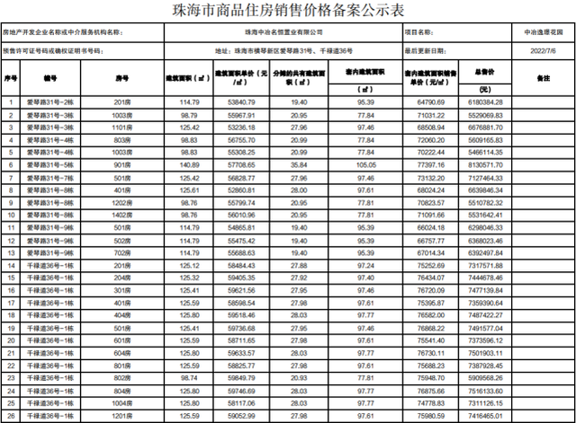 最下均价6万/㎡！珠海6盘存案价出炉-23.jpg