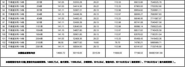 最下均价6万/㎡！珠海6盘存案价出炉-26.jpg