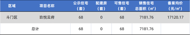 最下均价6万/㎡！珠海6盘存案价出炉-27.jpg