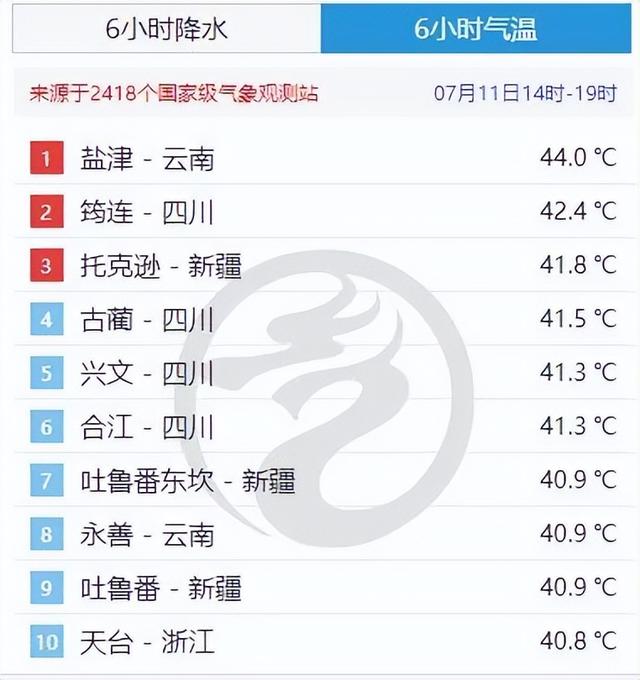 广东最下37.3℃借相对“凉快”？去感触感染一下“下温榜”TOP10-3.jpg