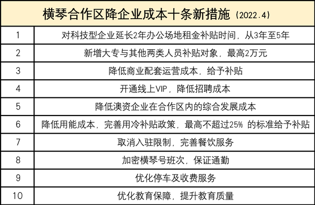 横琴正正在兑现一个甚么代价-9.jpg