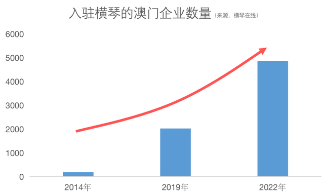 横琴正正在兑现一个甚么代价-14.jpg