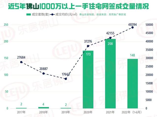 猛！53391元/㎡！佛山万万级豪宅成交立异下！多个榜单去了-2.jpg