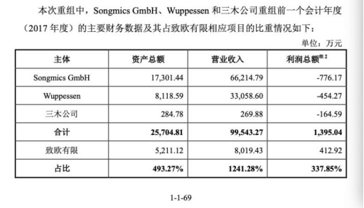 利润年夜降欠债爬升 IPO可否成为致欧家居的解药？| IPO察看-3.jpg