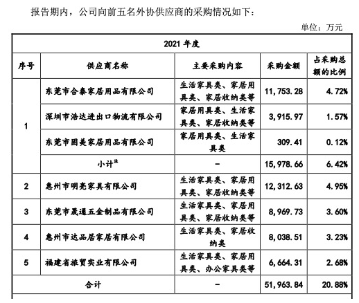 利润年夜降欠债爬升 IPO可否成为致欧家居的解药？| IPO察看-4.jpg