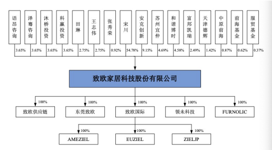 利润年夜降欠债爬升 IPO可否成为致欧家居的解药？| IPO察看-2.jpg