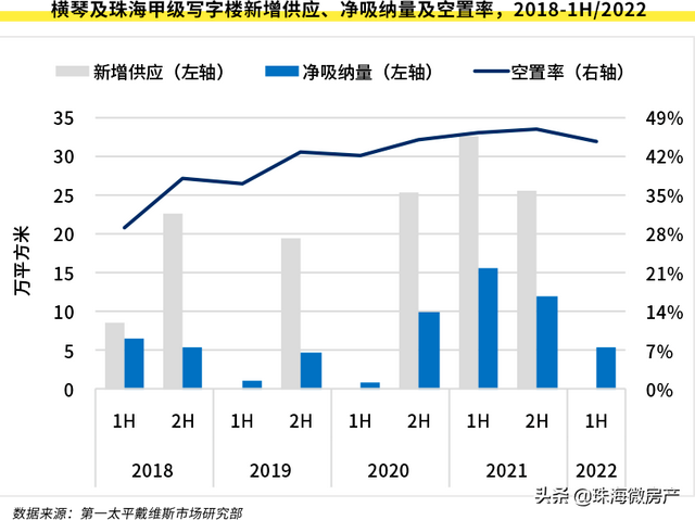 珠海：探究喷鼻洲、横琴商办革新为寓居用处-6.jpg