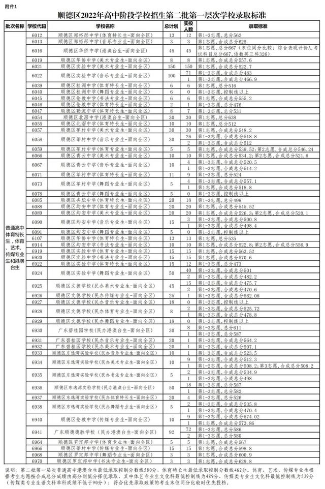 2022年佛山中考第两批分数线宣布！-13.jpg