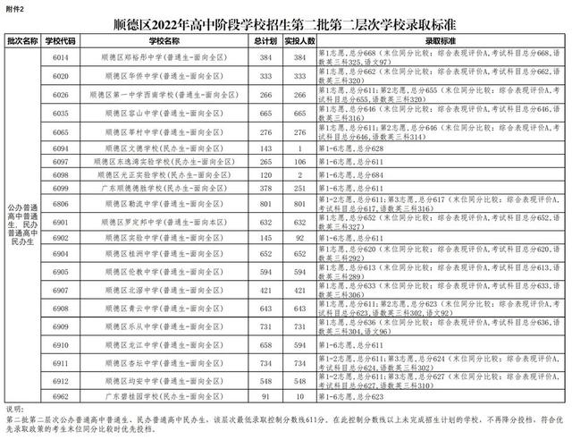 2022年佛山中考第两批分数线宣布！-14.jpg