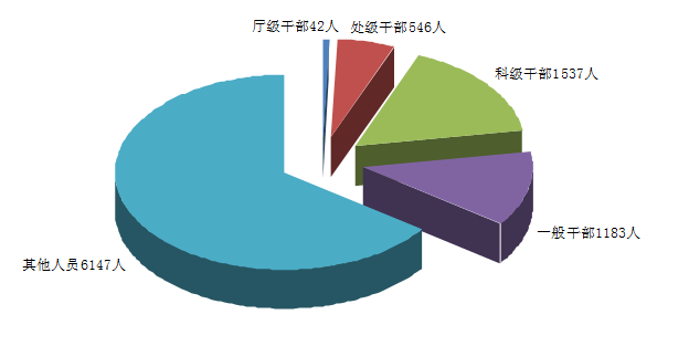 广东省上半年处罚厅级干部42人，处级干部546人-1.jpg