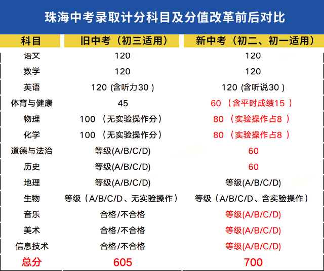 珠海一中为什么那么易考？来岁念考珠海一中，单科均分需几？-1.jpg