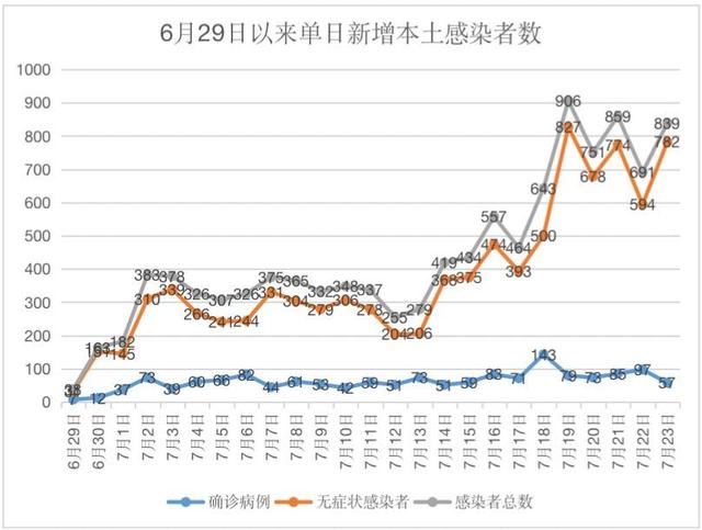 广州确诊+1！深圳本轮疫情社区传布链条借出完全阻断！详情→-1.jpg