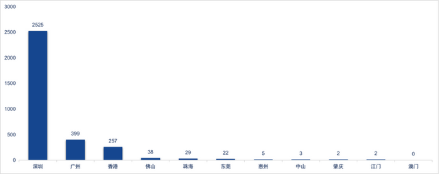 粤港澳年夜湾区已吹响区块链兴起军号-3.jpg