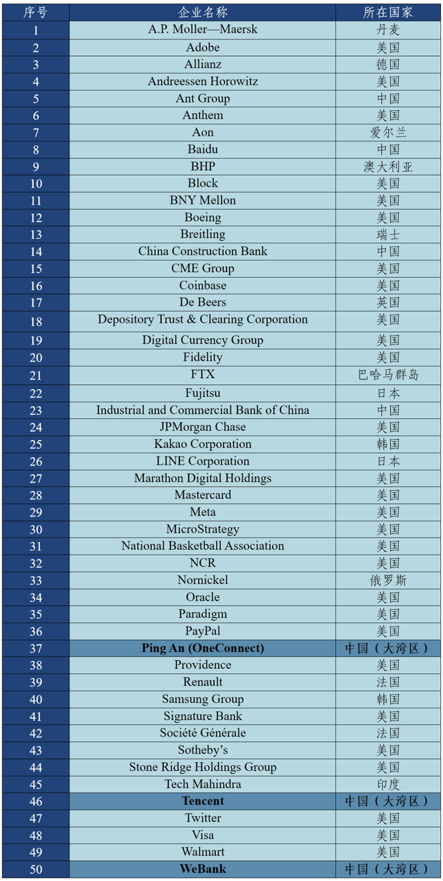 粤港澳年夜湾区已吹响区块链兴起军号-10.jpg