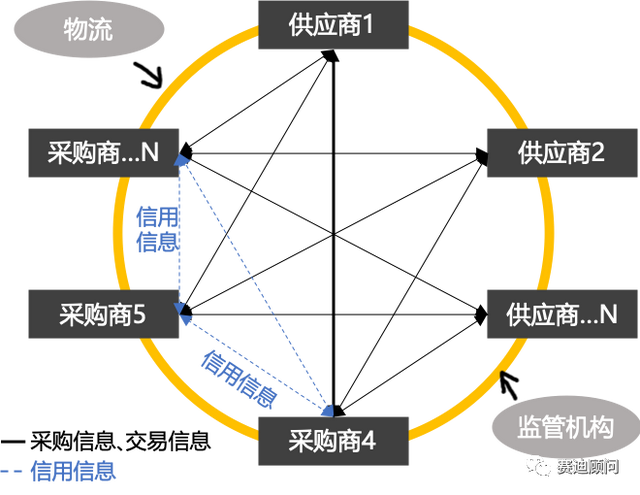 同盟链——必需握松的鸡肋-3.jpg