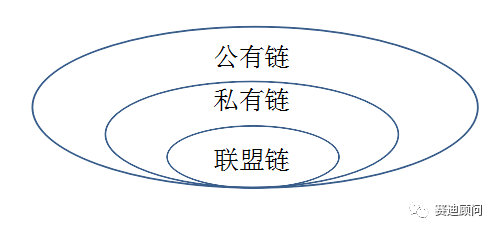 同盟链——必需握松的鸡肋-2.jpg