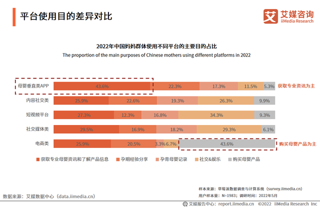 2022母婴止业消耗者洞察：重生代妈妈群体身兼多职，寻求下效育女-2.jpg