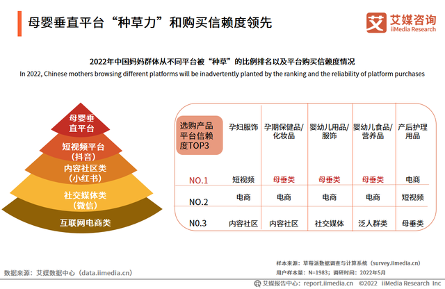 2022母婴止业消耗者洞察：重生代妈妈群体身兼多职，寻求下效育女-3.jpg