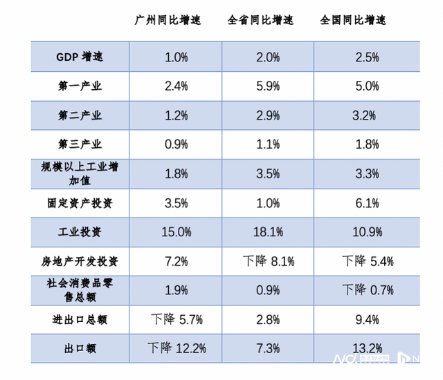 细化数据看懂广州经济数据“半年报”-1.jpg