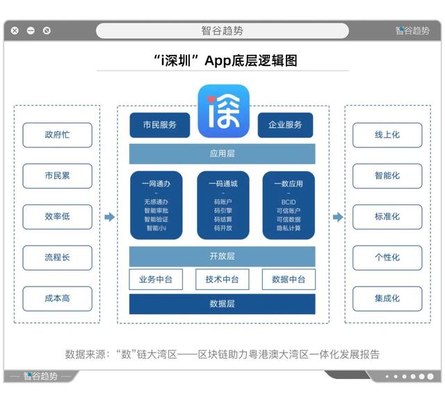 一场年夜戏缓缓推开序幕，粤港澳年夜湾区一体化开启区块链新时期-4.jpg