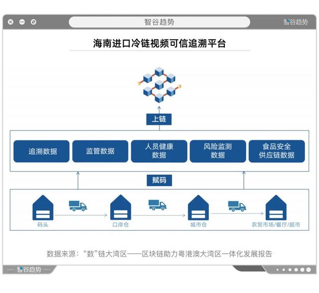 一场年夜戏缓缓推开序幕，粤港澳年夜湾区一体化开启区块链新时期-9.jpg