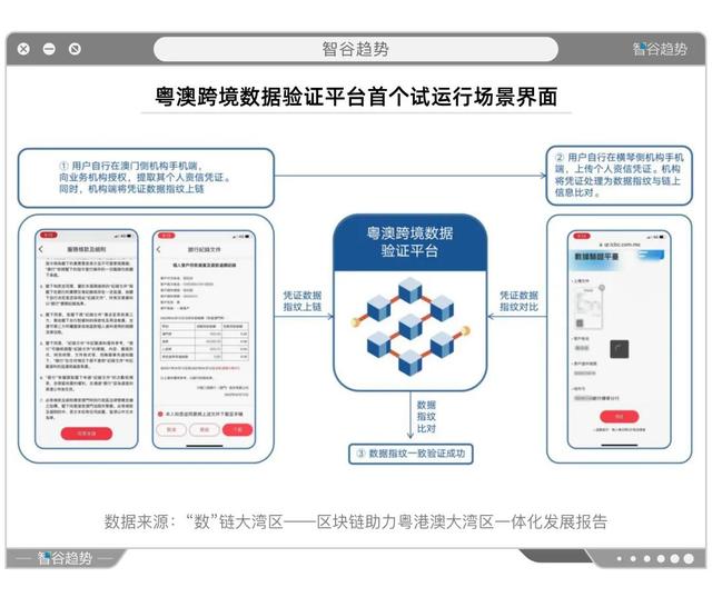 一场年夜戏缓缓推开序幕，粤港澳年夜湾区一体化开启区块链新时期-7.jpg