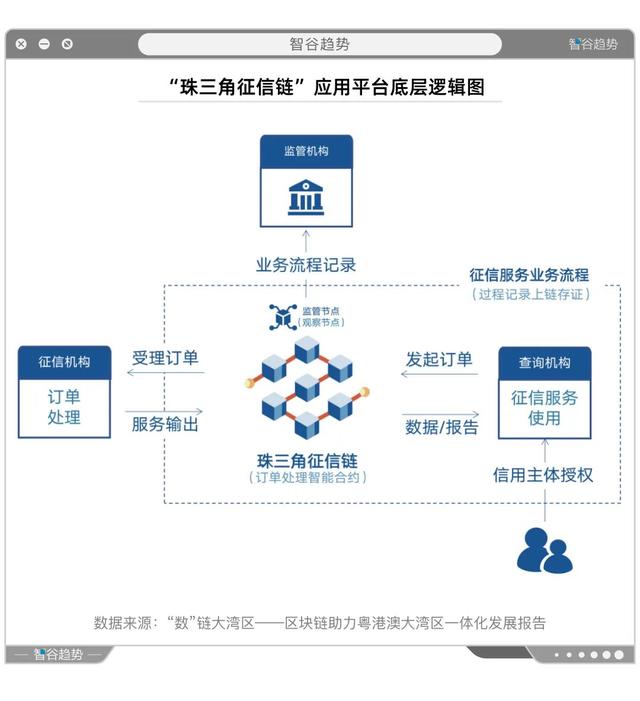 一场年夜戏缓缓推开序幕，粤港澳年夜湾区一体化开启区块链新时期-11.jpg