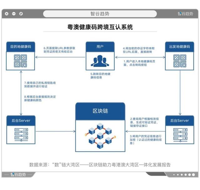 一场年夜戏缓缓推开序幕，粤港澳年夜湾区一体化开启区块链新时期-12.jpg