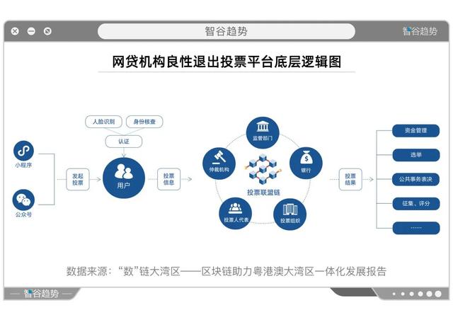 一场年夜戏缓缓推开序幕，粤港澳年夜湾区一体化开启区块链新时期-13.jpg