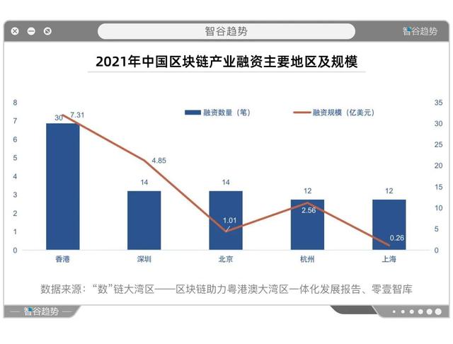 一场年夜戏缓缓推开序幕，粤港澳年夜湾区一体化开启区块链新时期-16.jpg