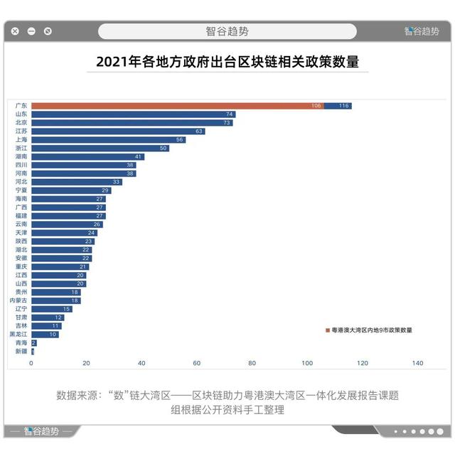 一场年夜戏缓缓推开序幕，粤港澳年夜湾区一体化开启区块链新时期-17.jpg