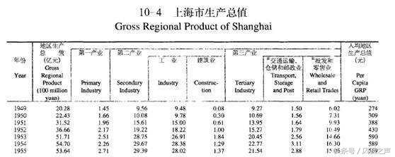 从2017年中国月进过万人数暴删提及｜宁北山-1.jpg